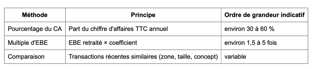 vendre-restaurant-conseils